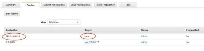 Route table của IPSec Server
