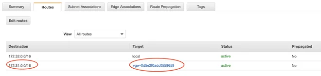 Route table VPN