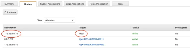 route table của west instance