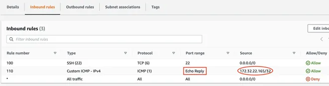 ACL Inbound của East Instance