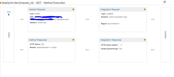 tạo API gateway aws