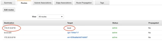 Route table của East Instance