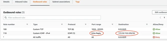 ACL Outbound của East Instance