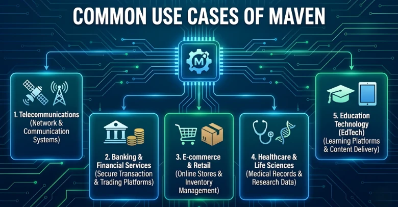 Cách nhúng thư viện ngoài vào maven project trong java