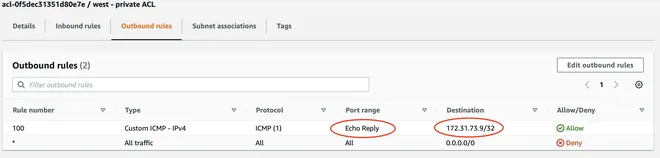 ACL Outbound của West Instance
