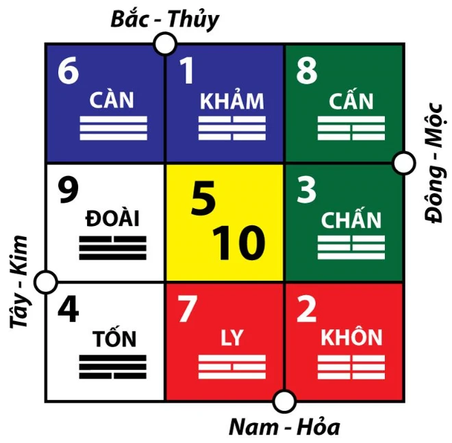 cửa cung theo hà đồ lạc việt