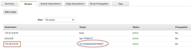 Route table của East Instance