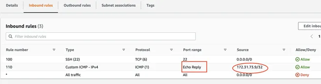 ACL Inbound của West Instance