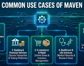 Cách nhúng thư viện ngoài vào maven project trong java