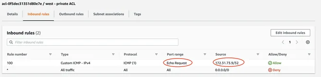 ACL Inbound của West Instance