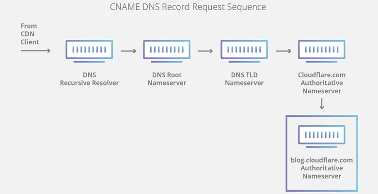 Máy tính chúng ta tìm địa chỉ IP của website như thế nào?