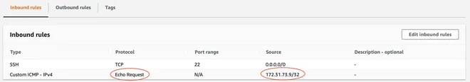 SG Inbound VPN