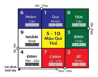 Tập hợp hình ảnh âm dương ngũ hành phong thuỷ lạc việt